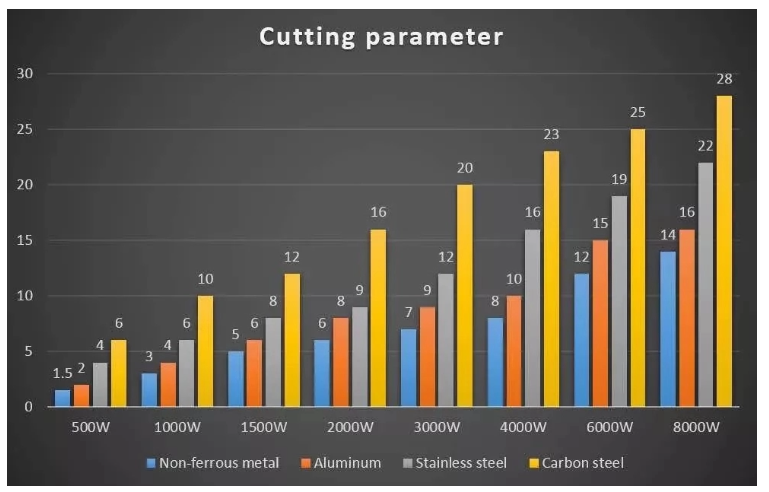 1000w2000w板金金属管CNCファイバーレーザー切断機販売中