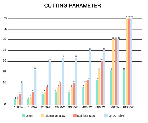 10kw Fiber Laser Cutting Machine For Cutting Stainless Steel ステンレス鋼を切断するための10kwファイバーレーザー切断機