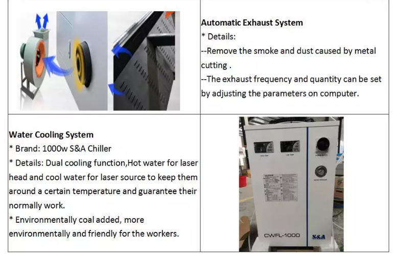 1390 1000w 1500w 2000w3000w6000w金属繊維レーザーカッター機