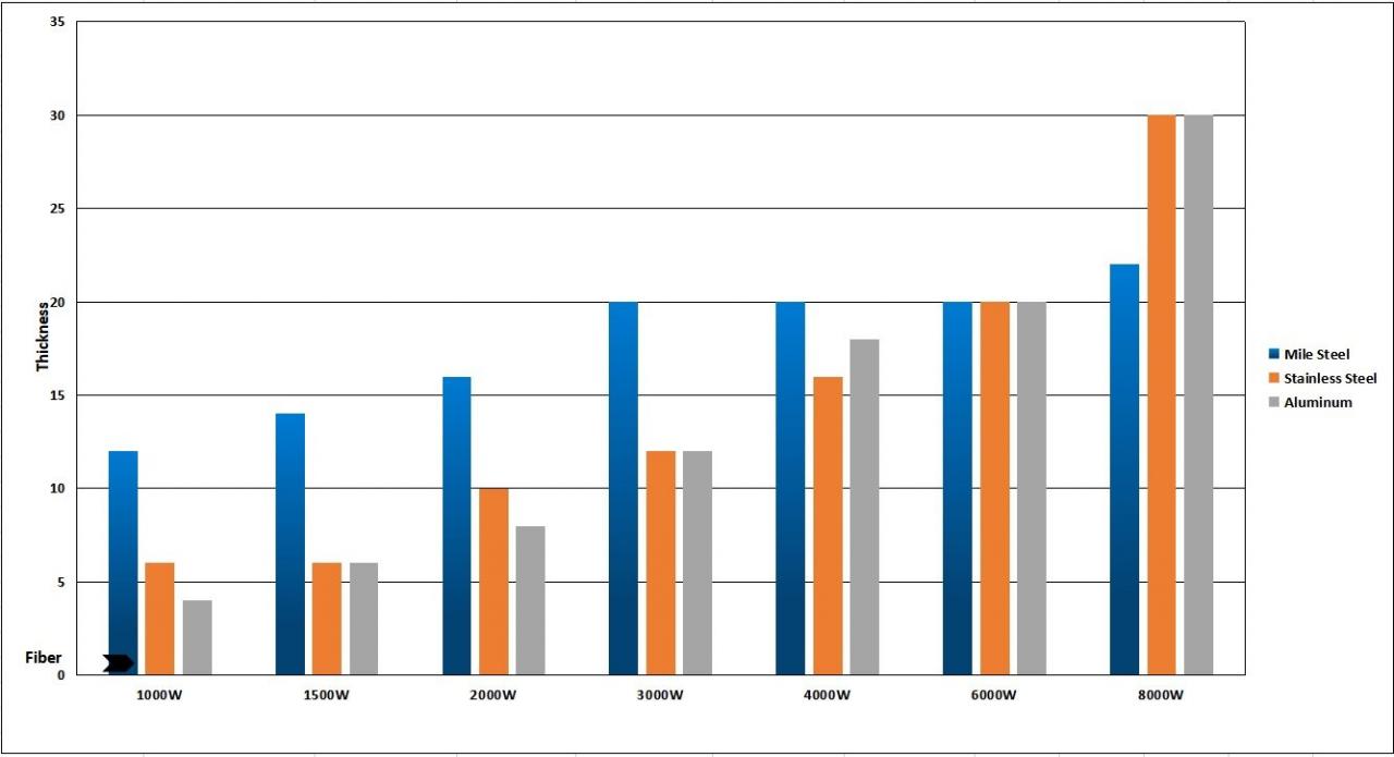 1kw 2kw Good Price Fiber Laser Cutting Machine For Sheet Metal 1kw2kw板金用の手頃な価格のファイバーレーザー切断機