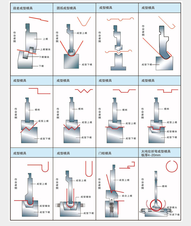 200t 300t Standard Industrial Press Brake Cnc Hydraulic Press Brake Machine 200t300t標準産業用プレスブレーキCNC油圧プレスブレーキ機