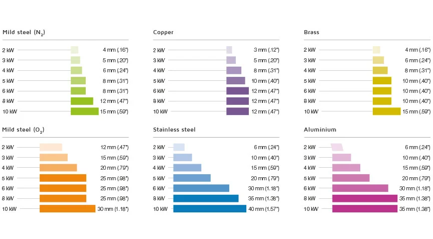 安川サーボモーター付き4000w金属繊維レーザー切断機