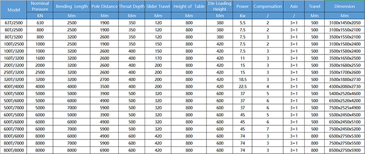 40t 2500mm Sheet Metal Automatic Cnc Hydraulic Brake Press Brake Machine 40t2500mm板金自動CNC油圧ブレーキプレスブレーキマシン