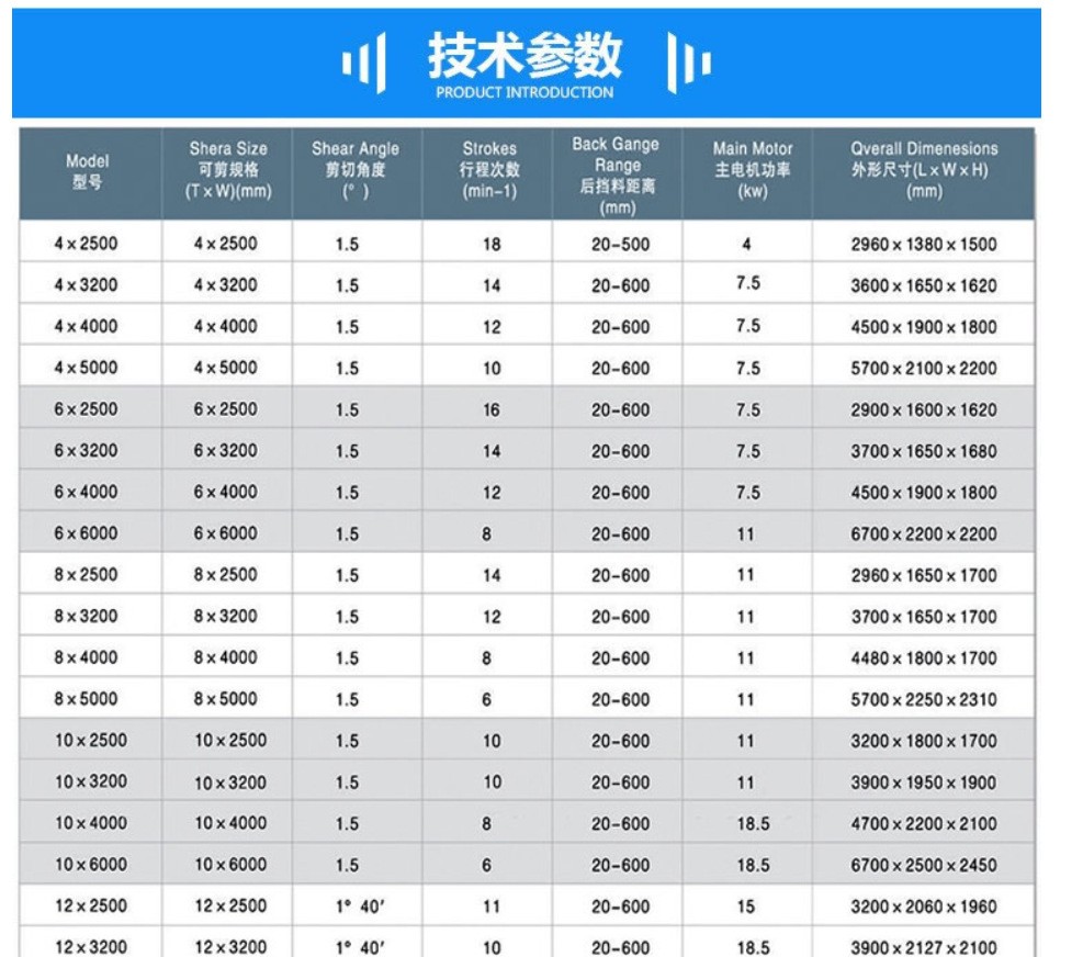 4mmx2500 Hydraulic Shearing Steel Plate Cutting Machinery Steel Plate Shear 4mmx2500油圧せん断鋼板切断機械鋼板せん断