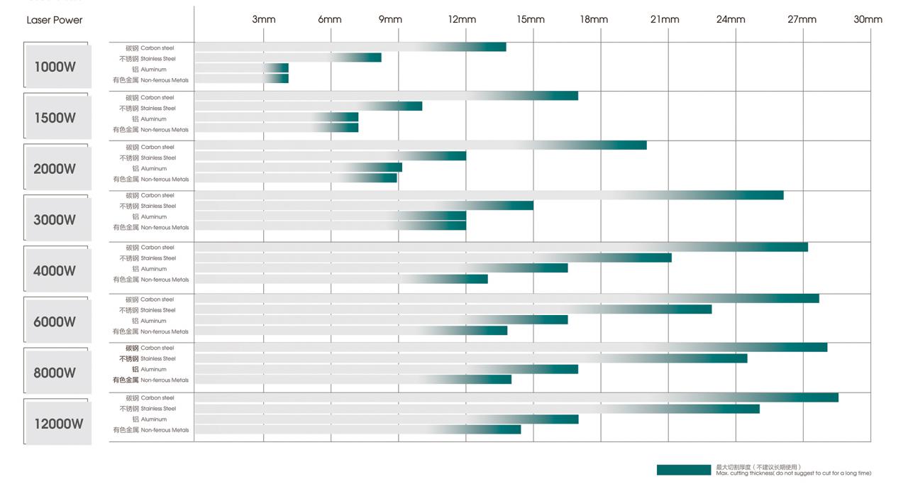 500W 1500W 4Kw Fiber Laser Cutting Machine Sheet Metal Laser Cutter 2000Watt 3kw 500W1500W4Kwファイバーレーザー切断機板金レーザーカッター2000Watt3kw