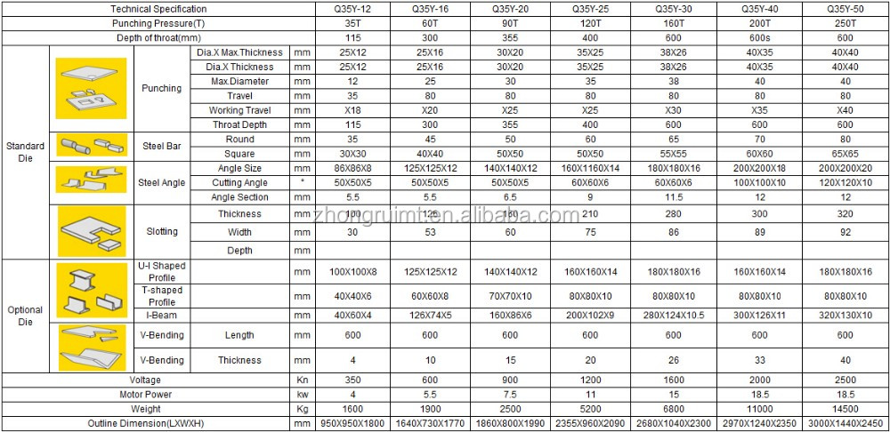 60t Q35-16 Hydraulic Ironworker Shearing Punching Bending And Notching Machine 60tQ35-16油圧式鉄工機せん断パンチング曲げおよびノッチングマシン