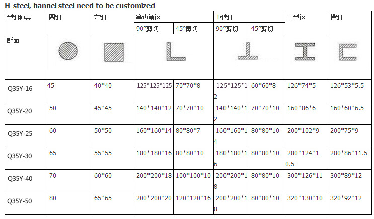 60t Q35-16 Hydraulic Ironworker Shearing Punching Bending And Notching Machine 60tQ35-16油圧式鉄工機せん断パンチング曲げおよびノッチングマシン