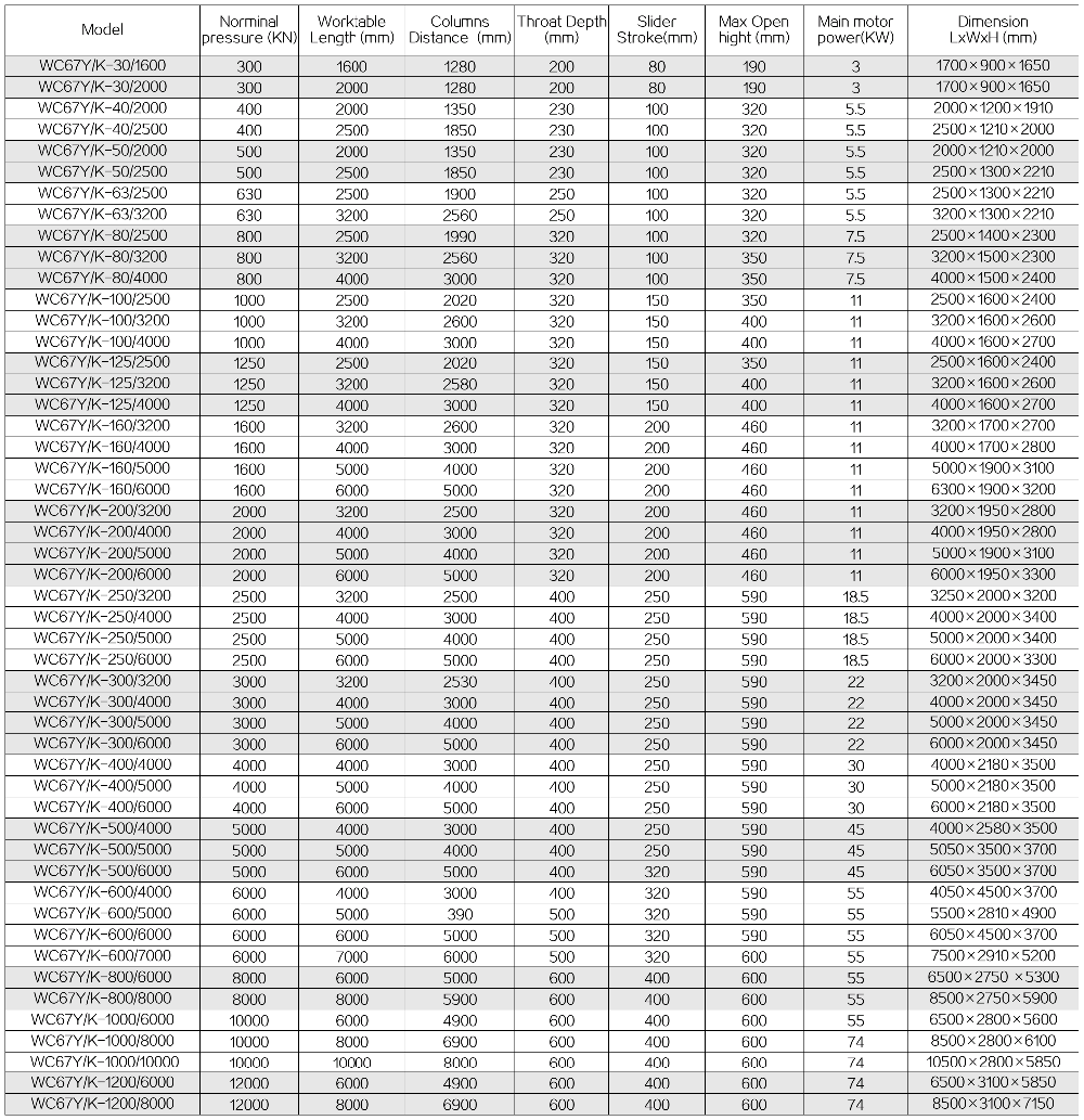 63t 2500mm Nc Carbon Steel Sheet Bending Machine Hydraulic Press Brake 63t2500mmNc炭素鋼シート曲げ機油圧プレスブレーキ