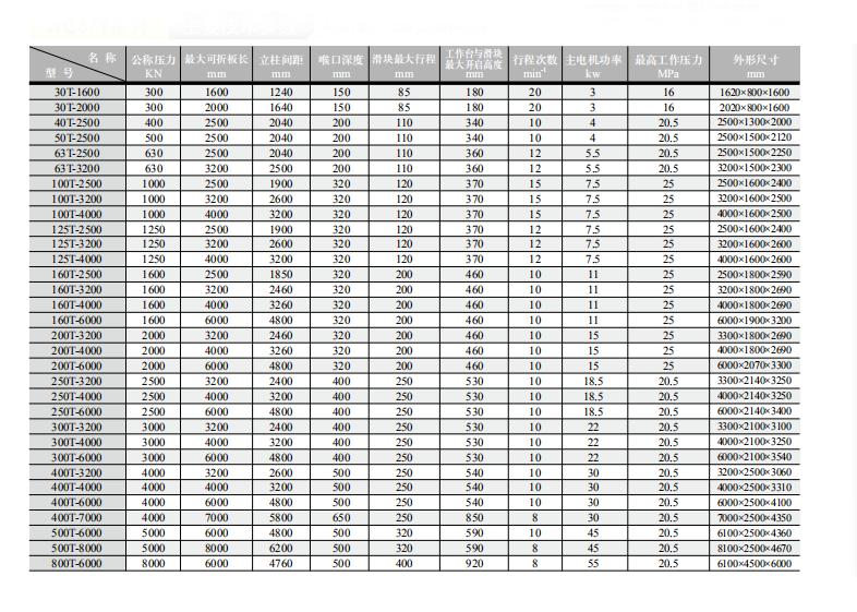 China Stainless Steel Metal Sheet Bending Cnc Hydraulic Press Brake Machine 中国ステンレス鋼金属板曲げCNC油圧プレスブレーキマシン