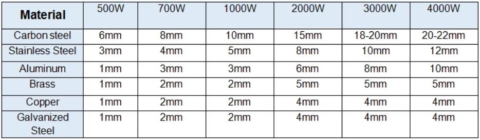 Cnc Laser Manufacture 500W 1000W 2000W Stainless Steel Fiber Laser Cutting Machine CNCレーザー製造500W1000W2000Wステンレス鋼繊維レーザー切断機