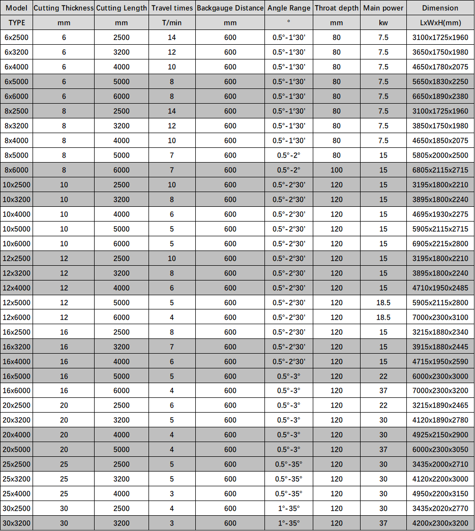 Electric Shearing Machine / Metal Sheet Cutting Machine / Guillotine Electric Shear 電気ばさみ/金属板切断機/ギロチン電気ばさみ
