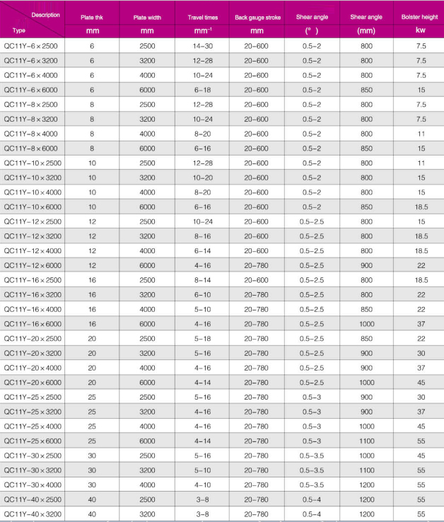 Guillotine Hydraulic Shearing Machine Price Sheet Metal Qc11y-12x4000 ギロチン油圧せん断機価格板金Qc11y-12x4000