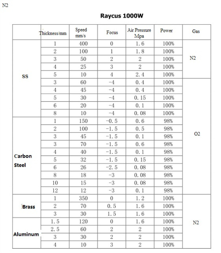 High Quality 1530 Fiber Laser Cutting Machine For Metal 500w 750w 1000w 1500w 金属用高品質1530ファイバーレーザー切断機500w750w1000w 1500w