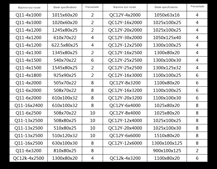 高品質の蝶ネクタイ新しい油圧金属小型ホットギロチンせん断刃