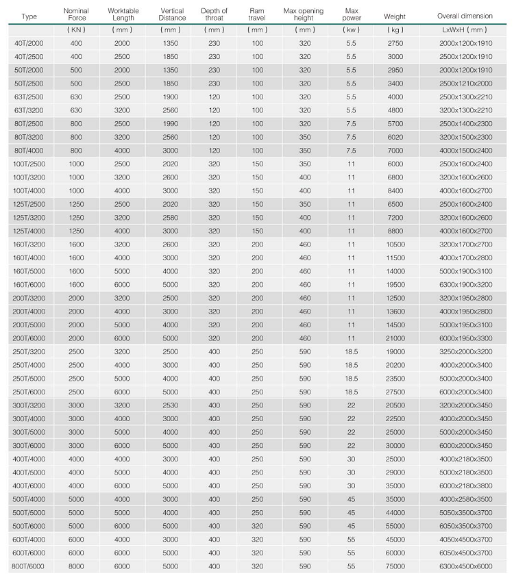 Hydraulic Press Brake Machine Wc67y 5mm Thickness Stainless Steel Sheet Thickness 2500mm Length Bending Machine Sheet Metal 油圧プレスブレーキ機Wc67y厚さ5mmステンレス鋼板厚さ2500mm長さ曲げ機板金