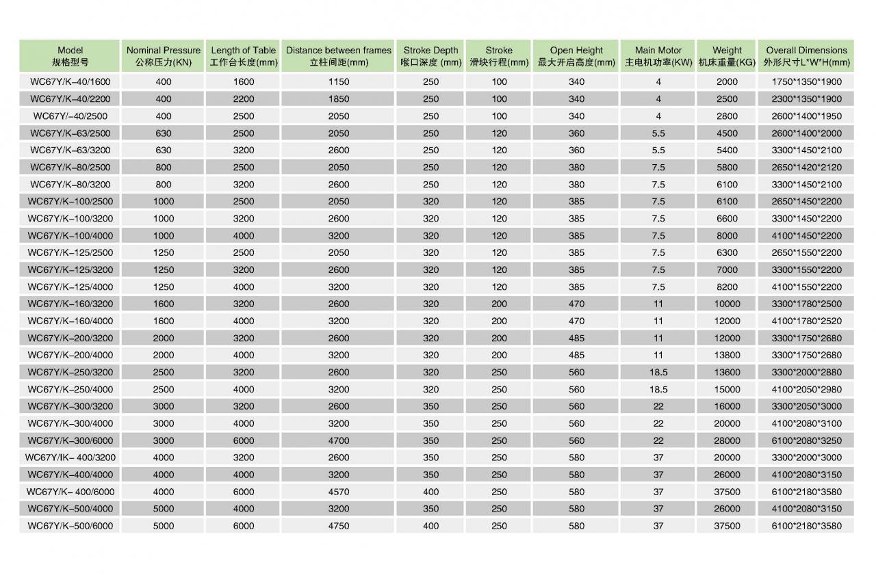 油圧板金曲げCncプレスブレーキマシンWc67y