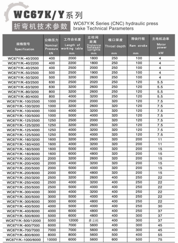 Hydraulic Stainless Steel Wc67y/k-300/6000 Mould Crowning Press Brake 油圧ステンレス鋼Wc67y/k-300/6000モールドクラウニングプレスブレーキ