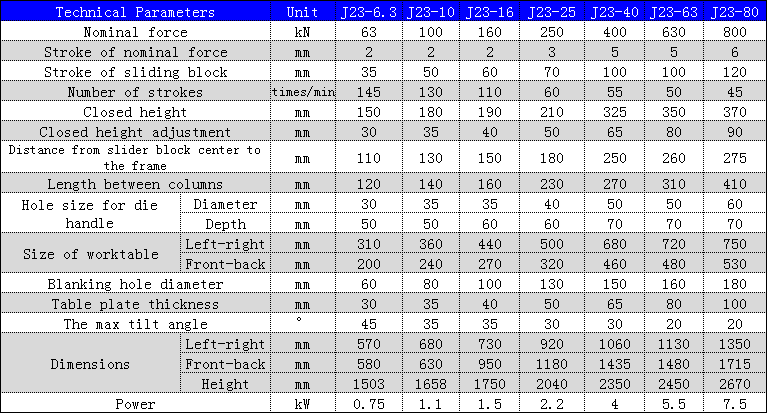 J23シリーズメカニカルパワープレス金属穴あけ用250〜10トンパンチングマシン