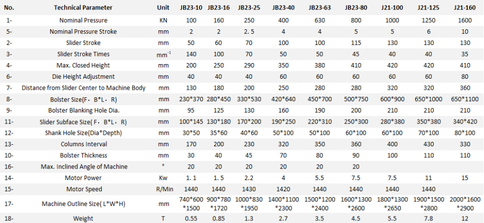 Jb23 Series Mechanical Power Press Punching Machine Jb23シリーズメカニカルパワープレスパンチングマシン