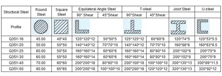 Q35y Series Hydraulic Ironworker Shearing And Punching Machine Q35yシリーズ油圧鉄工せん断およびパンチングマシン