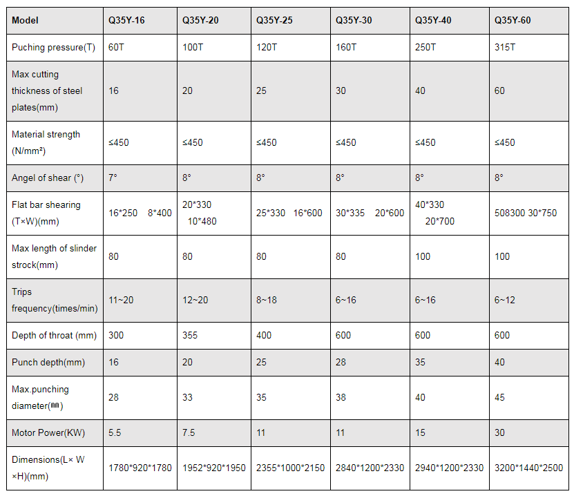 Q35yシリーズ油圧鉄工せん断およびパンチングマシン