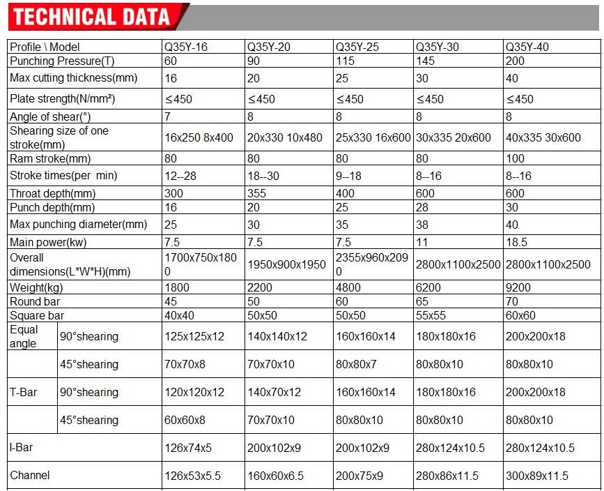 Q35y Series Multifunctional Hydraulic Iron Worker Combined Shearing And Punching Machine Q35yシリーズ多機能油圧鉄工員複合せん断およびパンチングマシン