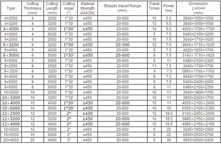 Qc12k-4x2500 Cnc Hydraulic Customized Shearing Machine Cutting Machine Qc12k-4x2500Cnc油圧式カスタマイズせん断機切断機