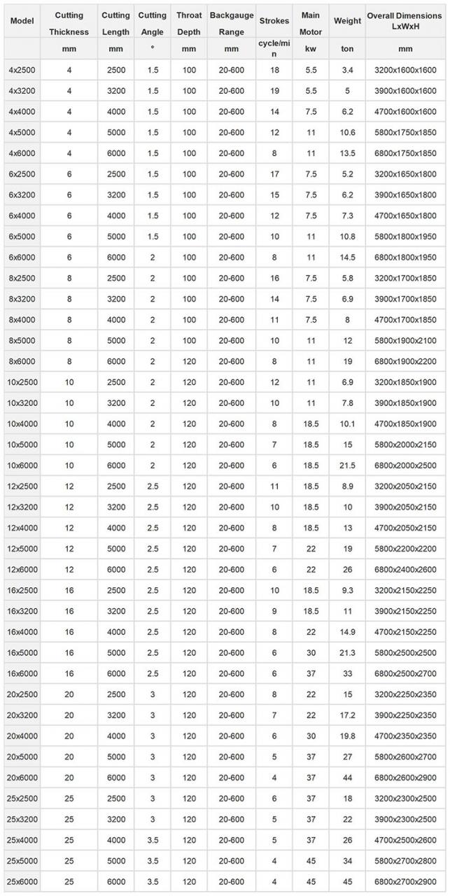 Small Cnc Electric Hydraulic Sheet Metal Plate Guillotine Shearing Machine Price 小型Cnc電気油圧板金プレートギロチンせん断機価格