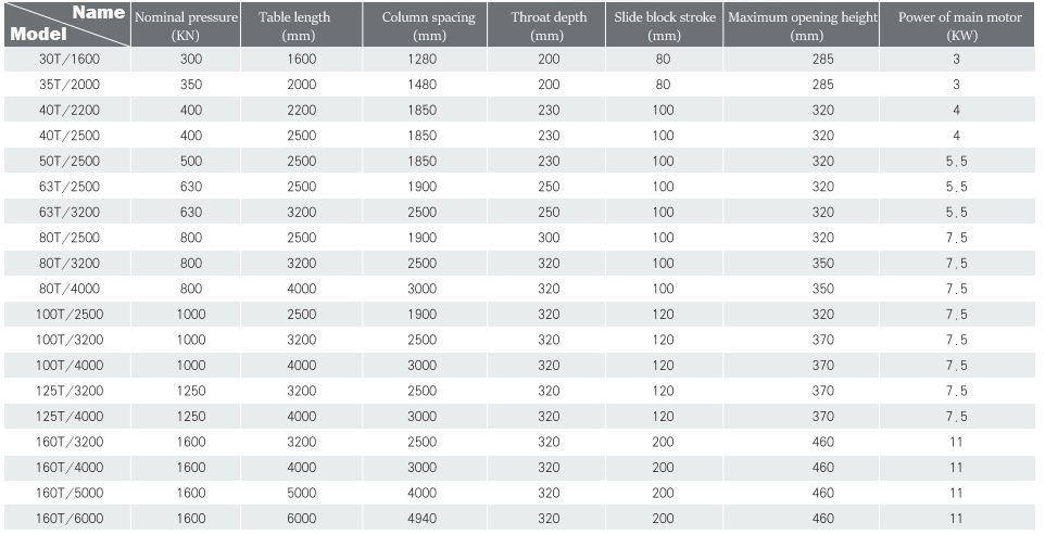 Wc67y-160 4000 Hydraulic Press Brake Cnc Metal Bending Machine For 4000mm Width Steel Wc67y-1604000油圧プレスブレーキCNC金属曲げ機4000mm幅鋼用