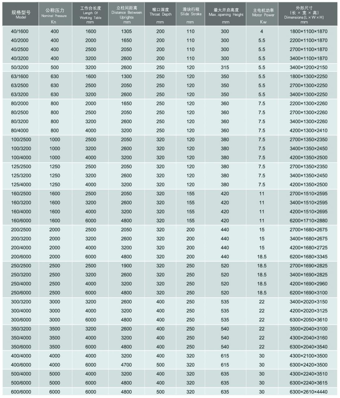 Wc67y / Wc67k Normal Cnc Hydraulic Press Brake Wc67y/Wc67k通常のCNC油圧プレスブレーキ