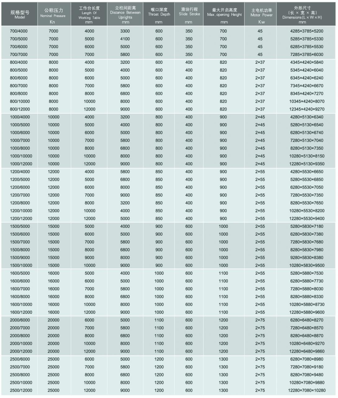 Wc67y / Wc67k Normal Cnc Hydraulic Press Brake Wc67y/Wc67k通常のCNC油圧プレスブレーキ