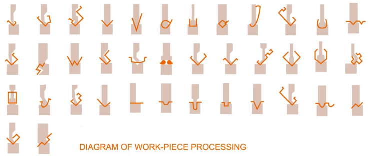 Wc67y / Wc67k Normal Cnc Hydraulic Press Brake Wc67y/Wc67k通常のCNC油圧プレスブレーキ